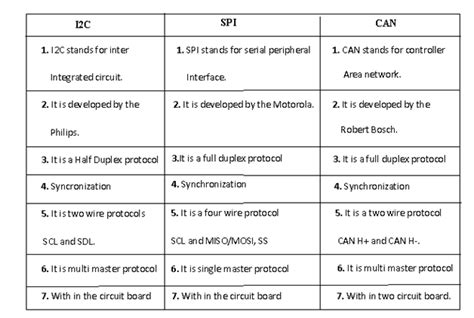 Electronic Communication Protocols Basics and Types with Functionality