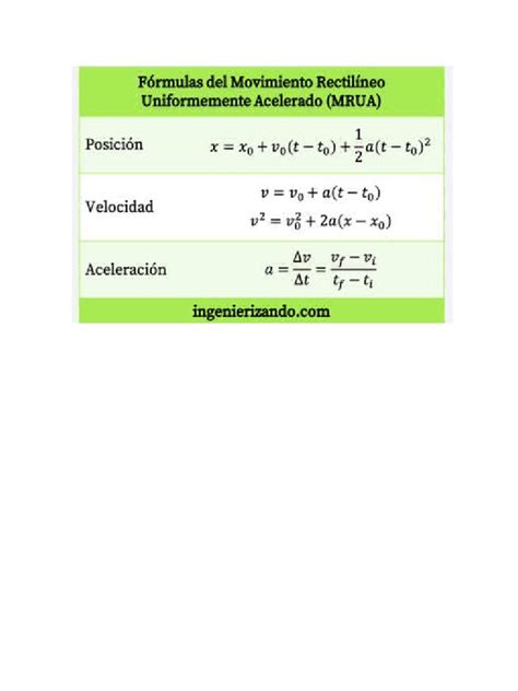 Fórmulas De Mrua Pdf