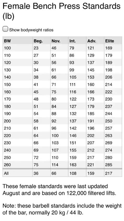 Average Bench Press By Age Male Shop Headhesgech