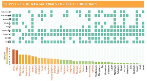 Iniciativas Europeas Y Españolas Sobre Materias Primas Críticas