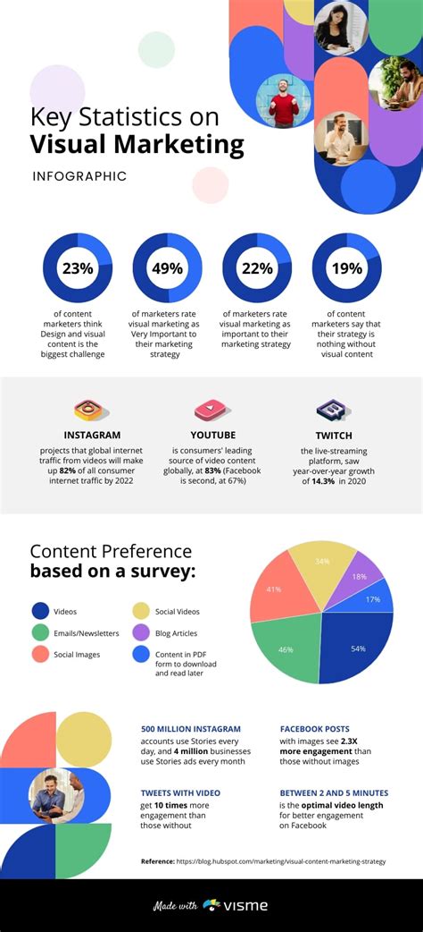 Visual Infographic