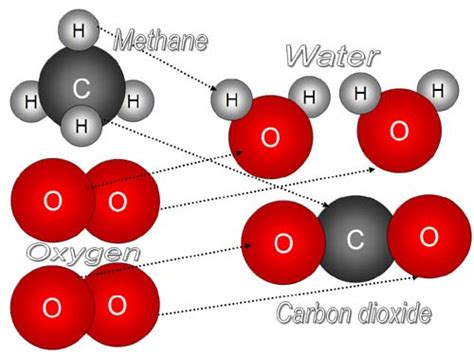 Chemical Energy Examples Pictures