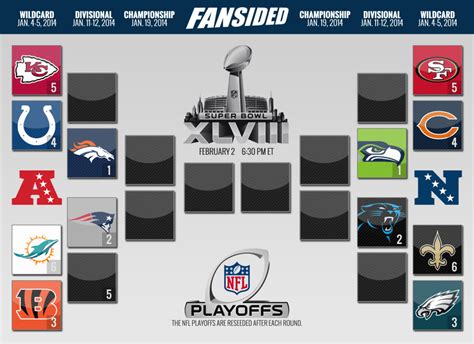 NFL playoff bracket 2013: Look at the postseason entering Week 17