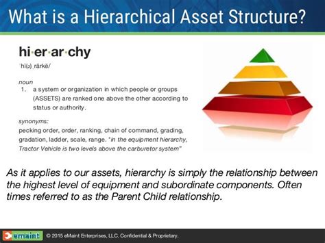 Understanding Hierarchical Asset Structures In Cmms