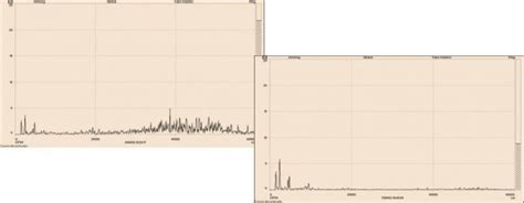 Qué es el Espectro de Vibracion y Cómo Analizarlo Adecuadamente