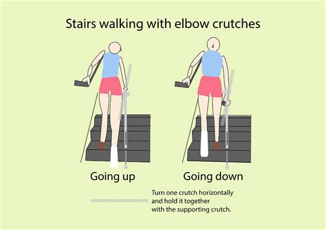 All You Want To Know About Crutches Forearm And Underarm Crutches