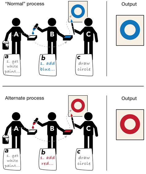 Epistasis