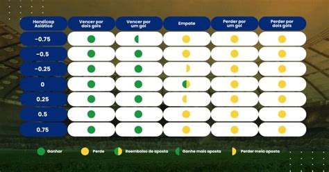 Handicap Asiático o que é e tabela de handicap APWin verloop io