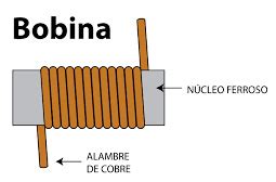 Bobinas Inductivas