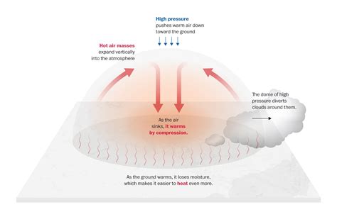 What is a heat dome? Their role in making heat waves explained. - The Washington Post