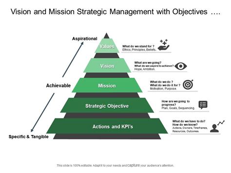 Vision And Mission Strategic Management With Objectives Values And