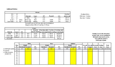 Solved Hw 47 Flexible Pavement Design D Excavation Costs