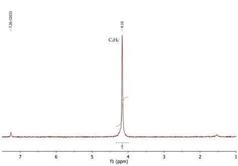 An Introduction To The Synthesis And Reactions Of Ferrocene