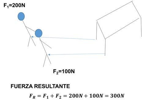 Cuál es la relación entre fuerza masa y aceleración Nueva Escuela