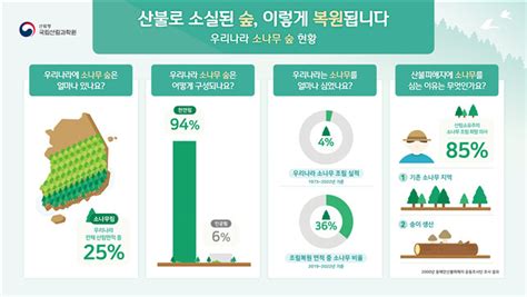 산림과학원 ‘산불피해지 복원의 주요 연구결과와 미래방향 발표 헤럴드경제