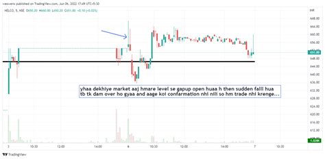 Nse Nelco Chart Image By Weowenx Tradingview