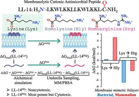 Journal Of Chemical Information And