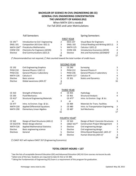 Bachelor Of Science In Civil Engineering Bs Ce