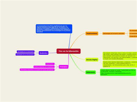 Tics En La Educaci N Mind Map