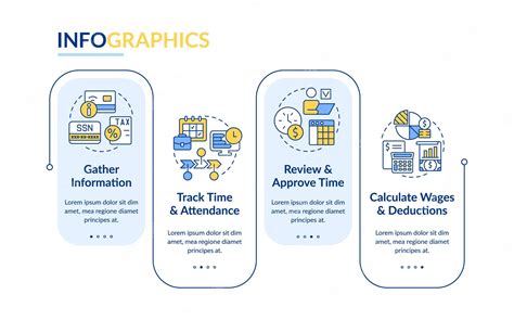 Premium Vector Payroll Processing Stage Rectangle Infographic Template