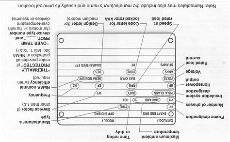 How To Read An Electric Motor Nameplate