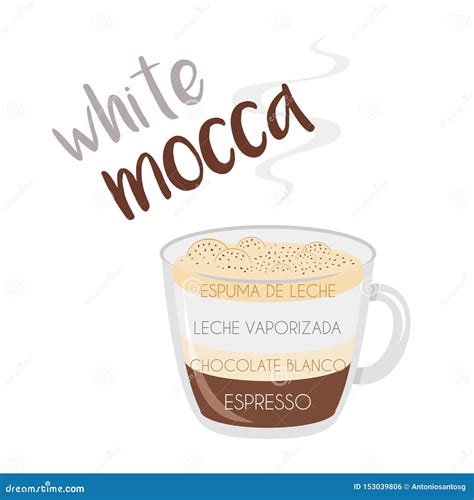 Ícone Branco Do Copo De Café Do Mocha Seus Preparação E Proporções