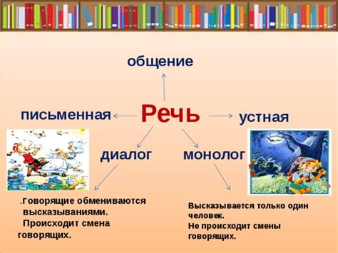 Урок 2 класс "Диалог и монолог"