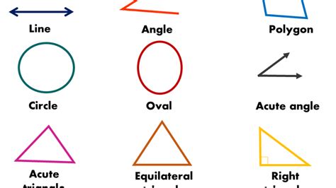 Geometric Solids Names