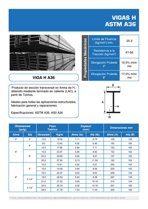 Ficha Tecnica Vigas H Vigas H Astm A Viga H A Producto De