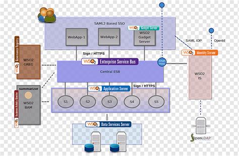 Enterprise Integration Patterns Enterprise Service Bus Architecture