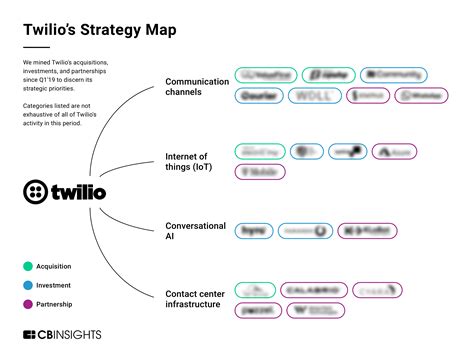 Twilio Under Pressure The Future Of Its 32b Segment Acquisition Amid Layoffs And Activist