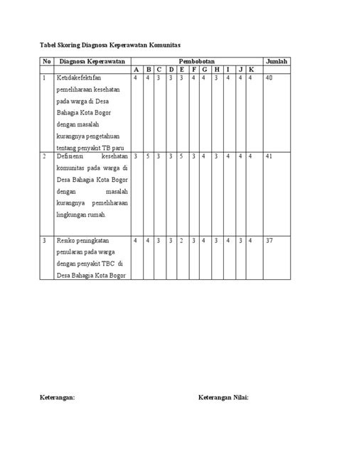 Diagnosa Dan Skoring Pdf