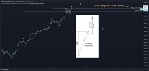 Eightcap Us Chart Image By Onepunchacademy Tradingview