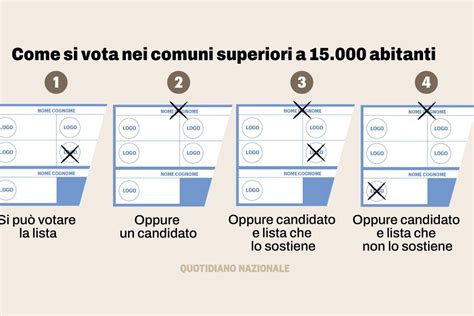 Elezioni Comunali Nel Lazio Tutti I Comuni Al Voto Laffluenza In Diretta