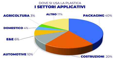 Un Approccio Scientifico Al Problema Della Plastica Replanet Magazine