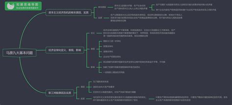 考研政治思维导图：马克思主义基本原理概论九大考点 知犀官网