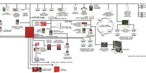 !LINK! Manual Access Control Systems