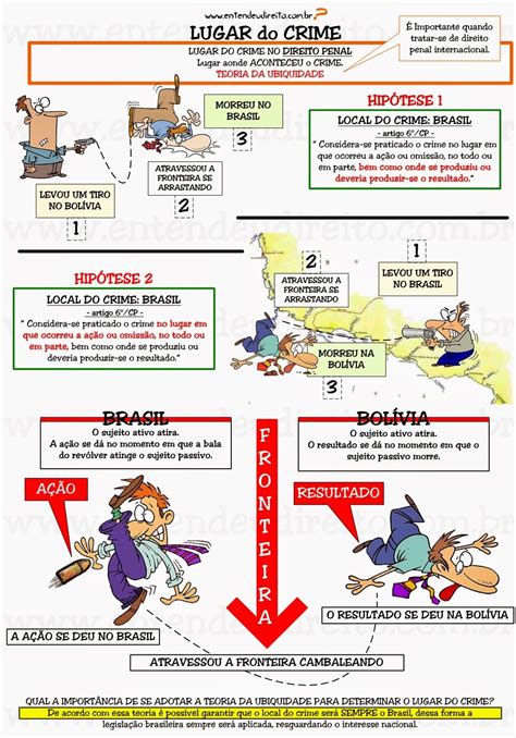 Mapa Mental De Direito Penal Parte Geral Ologia