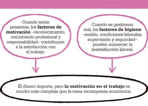 Teoria De Herzberg Aplicada A Una Empresa Ejemplos Nuevo Ejemplo