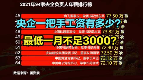 央企一把手工资有多少？94家央企负责人年薪公布，最低不足3万新浪新闻