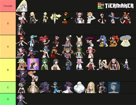 Pokemon Waifus Tier List Community Rankings Tiermaker