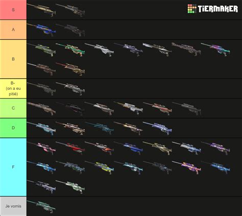 Valorant Operator Skins 11 15 23 Tier List Community Rankings