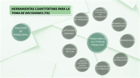 HERRAMIENTAS CUANTITATIVAS PARA LA TOMA DE DECISIONES by Jiménez Cruz