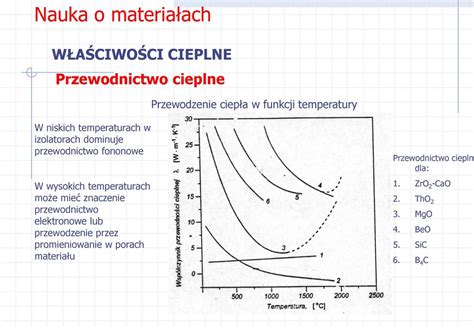 Nauka O Materia Ach Wyk Ad Xi W A Ciwo Ci Cieplne Jerzy Lis Pdf