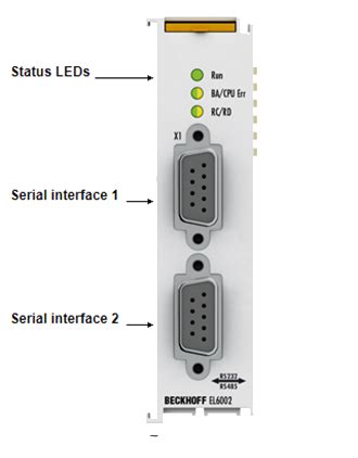 Tiendas Emblem Ticas Beckhoff El Xrs Serial Interface Mejor