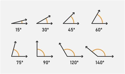Various angles icon set. 15, 30, 45, 60, 75, 90, 120, 150 degree ...