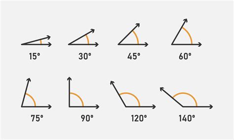 Various Angles Icon Set 15 30 45 60 75 90 120 150 Degree