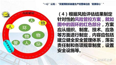 新安法：企业必须构建双重预防机制，什么是双重预防机制？风险