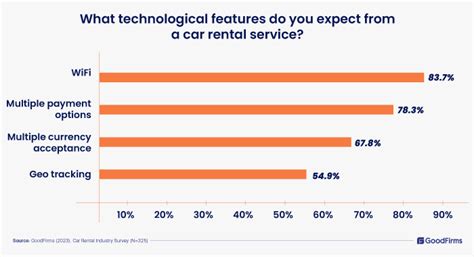 Car Rental Industry: Growth, Trends, Challenges, and Future Scope