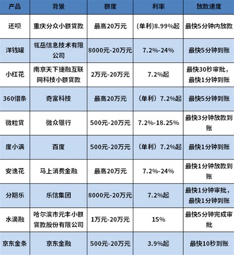 十大良心网贷平台：正规安全、息费透明、口碑好 财么